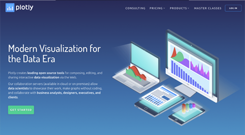 Plotly